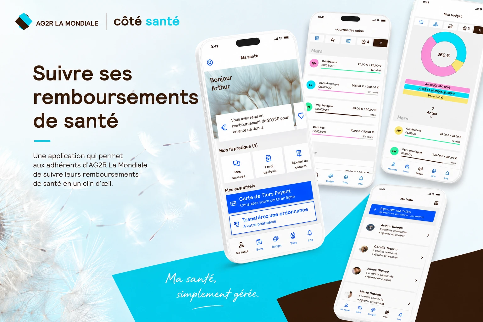 coté santé